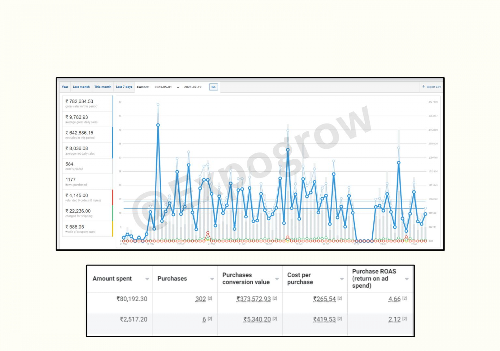 Expogrow Performance Marketing Results