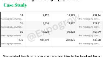 Massage Therapy Gun India Case Study (1)