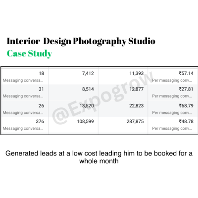 Massage Therapy Gun India Case Study (1)