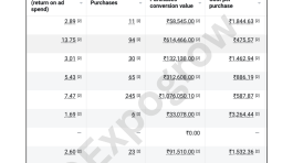 Massage Therapy Gun India Case Study (10)