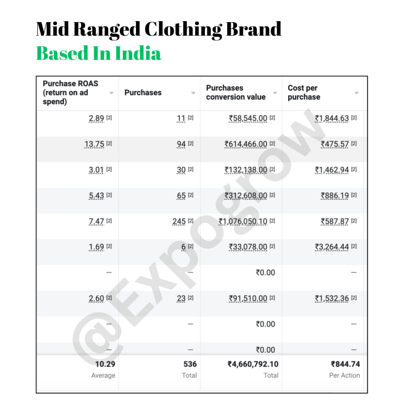 Massage Therapy Gun India Case Study (10)