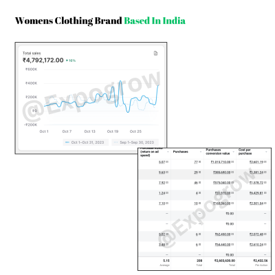 Massage Therapy Gun India Case Study (13)