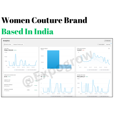 Massage Therapy Gun India Case Study (14)