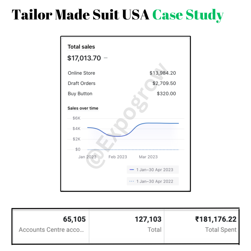 Massage Therapy Gun India Case Study (3)
