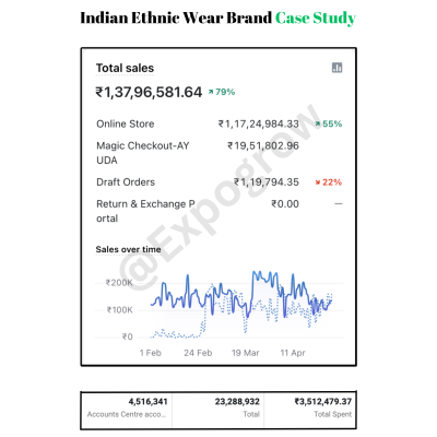 Massage Therapy Gun India Case Study (5)