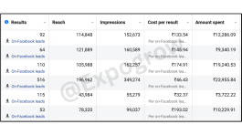 Massage Therapy Gun India Case Study (6)