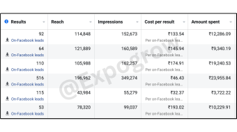 Massage Therapy Gun India Case Study (6)