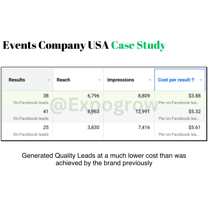 Massage Therapy Gun India Case Study