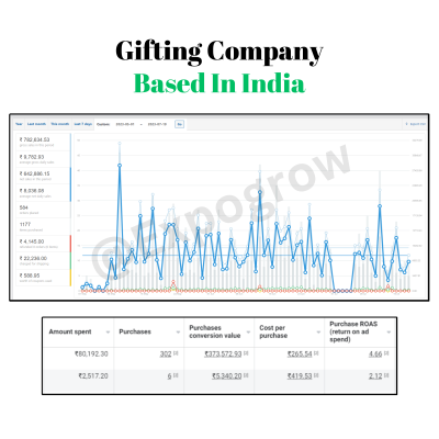 Massage Therapy Gun India Case Study (9)