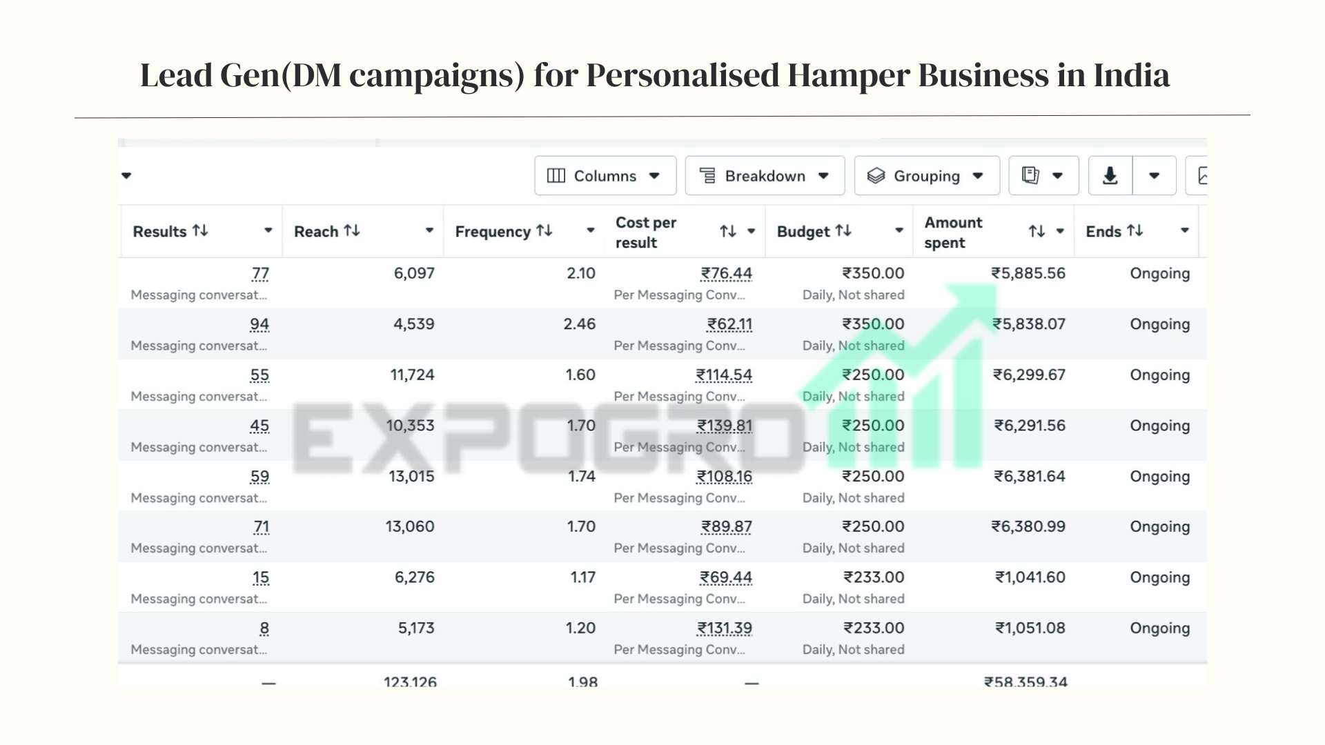 Lead generation account snapshot
