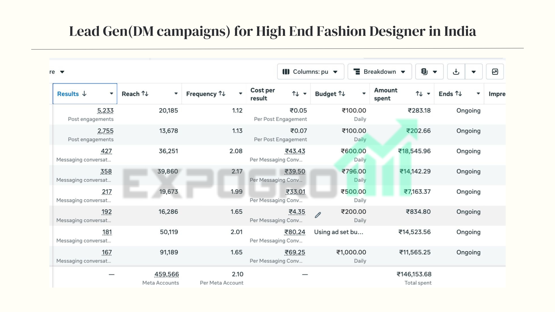 Lead generation account snapshot