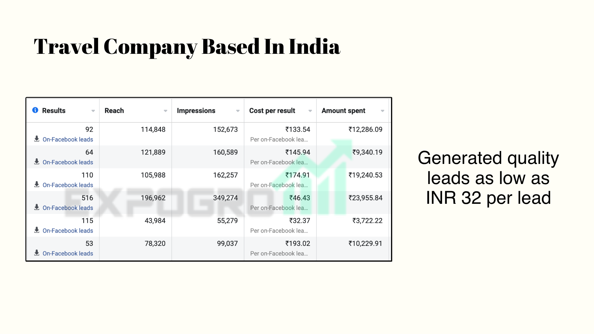 Lead generation account snapshot
