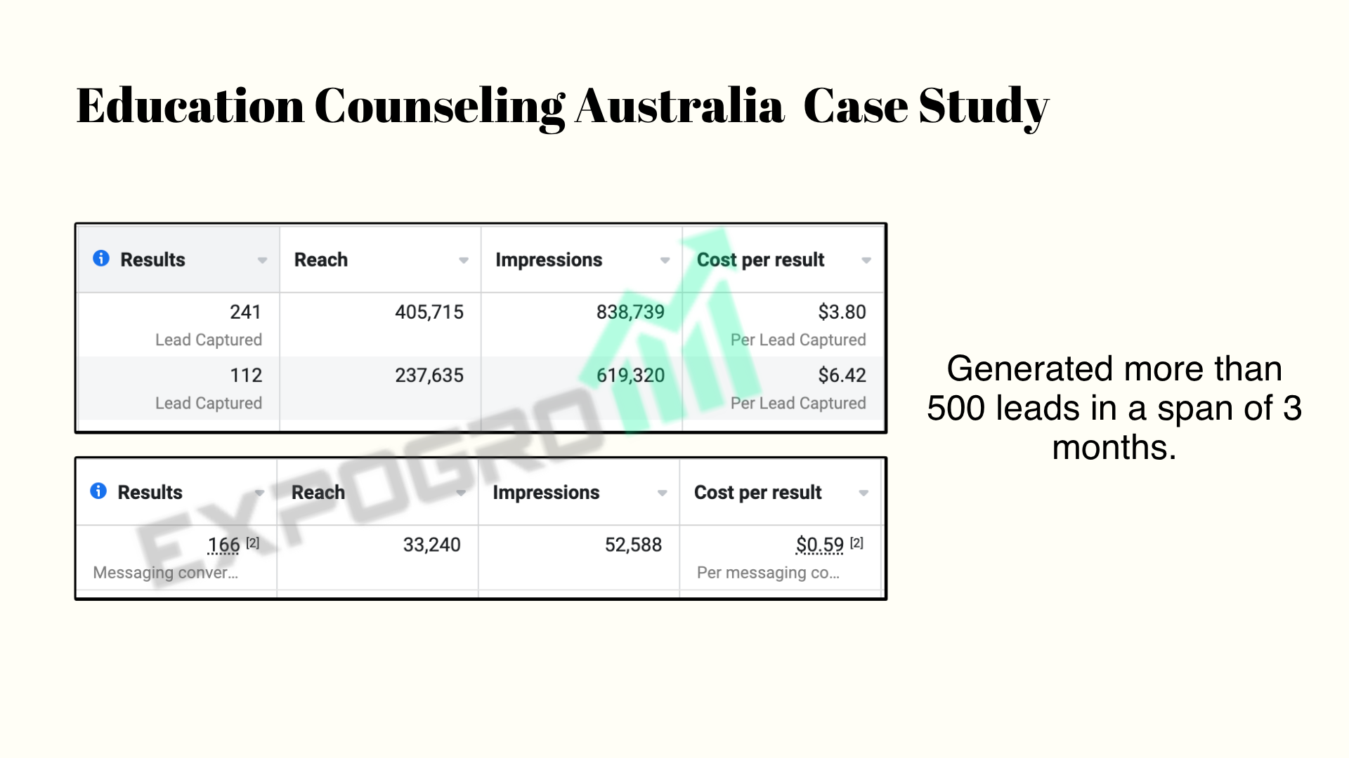 Lead generation account snapshot
