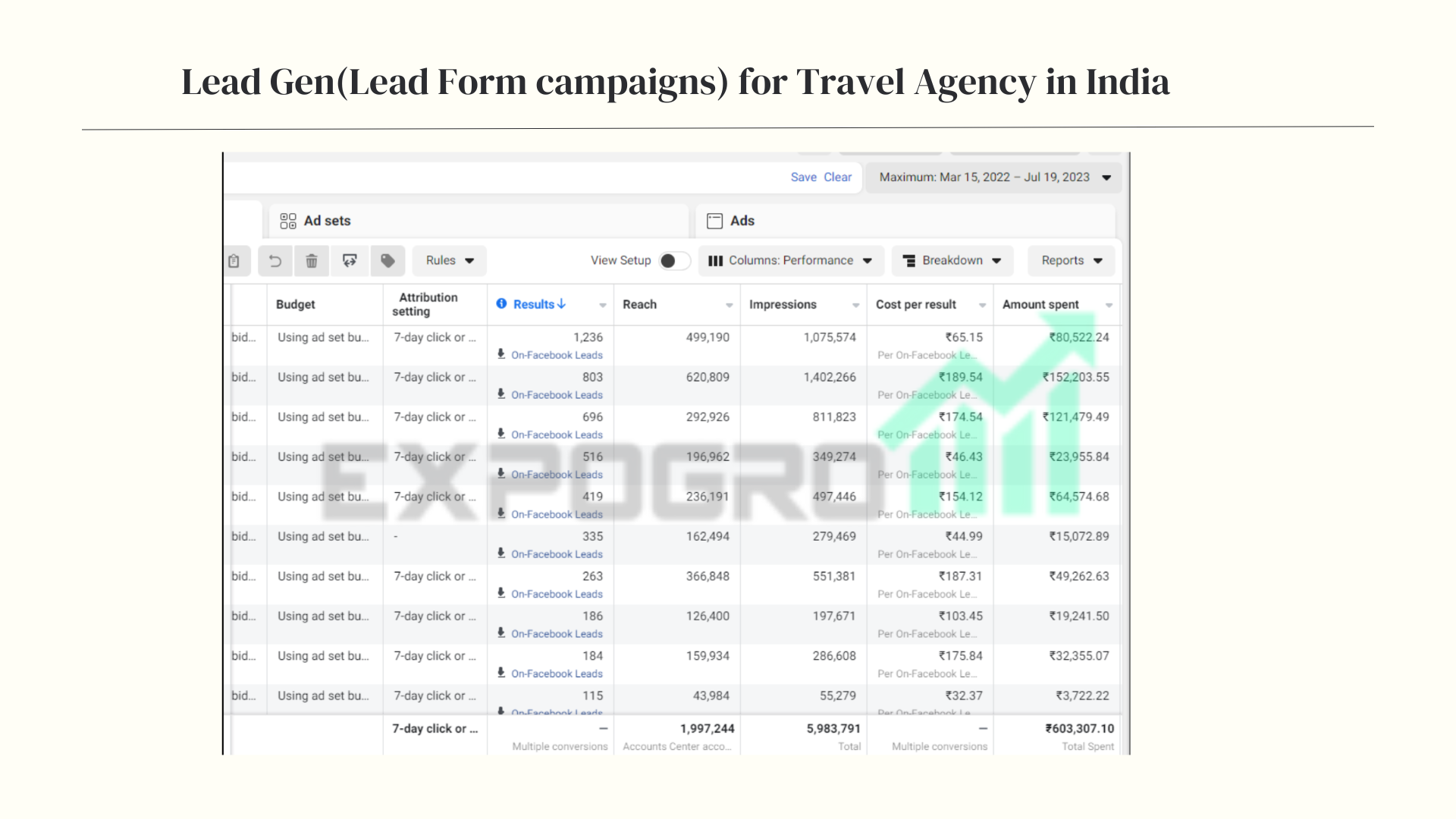 Landing page case study